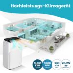 COSTWAY Mobile Klimaanlage 14000 BTU Abluftschlauch WiFi Kühlen Entfeuchten Timer Fernbedienung – Bild 3