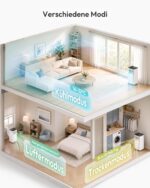Premium Mobile Klimaanlage 9000 BTU Abluftschlauch leise Kühlen Entfeuchten Timer Fernbedienung – Bild 4